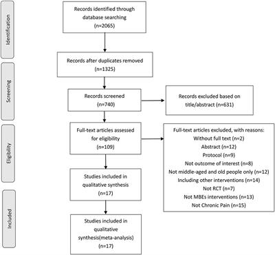 Are Mind-Body Exercise Beneficial for Treating Pain, Function, and Quality of Life in Middle-Aged and Old People With Chronic Pain? A Systematic Review and Meta-Analysis